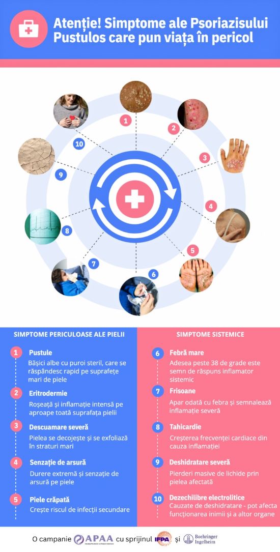 infografic psoriazis pustulos simptome grave